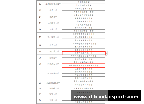 半岛体育重磅_杭州二中出名不因录取清华北大人数多,而是因为这个! - 副本