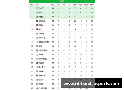 半岛体育利物浦苦战告捷，领跑积分榜继续领先 - 副本